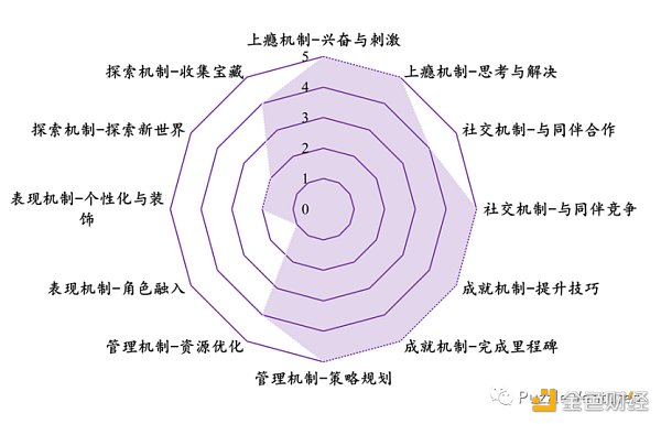 休闲游戏将是下一个 Web3 流量入口-第8张图片-芝麻交易所下载 休闲游戏将是下一个 Web3 流量入口-第8张图片-芝麻交易所下载